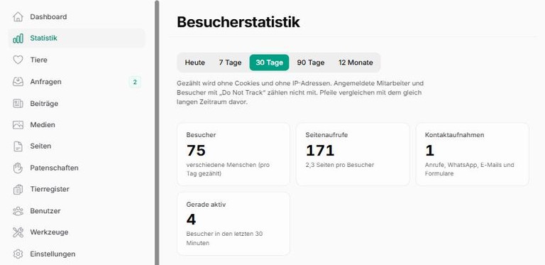Besucherstatistik im Backend, gezählt ohne Cookies und ohne IP-Adressen